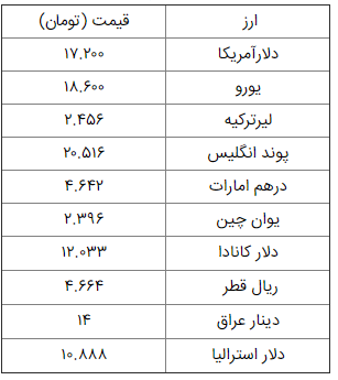 قیمت ارز آزاد در 29 اردیبهشت 99