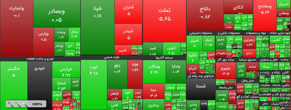 شاخص بورس امروز 30 اردیبهشت