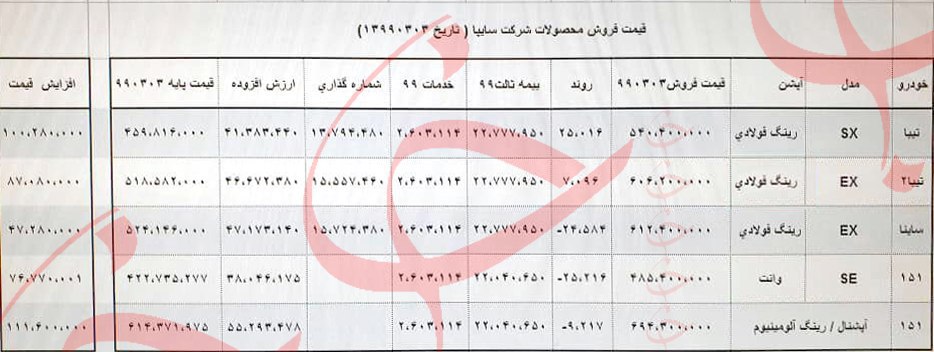 قیمت خودرو های ثبت نامی