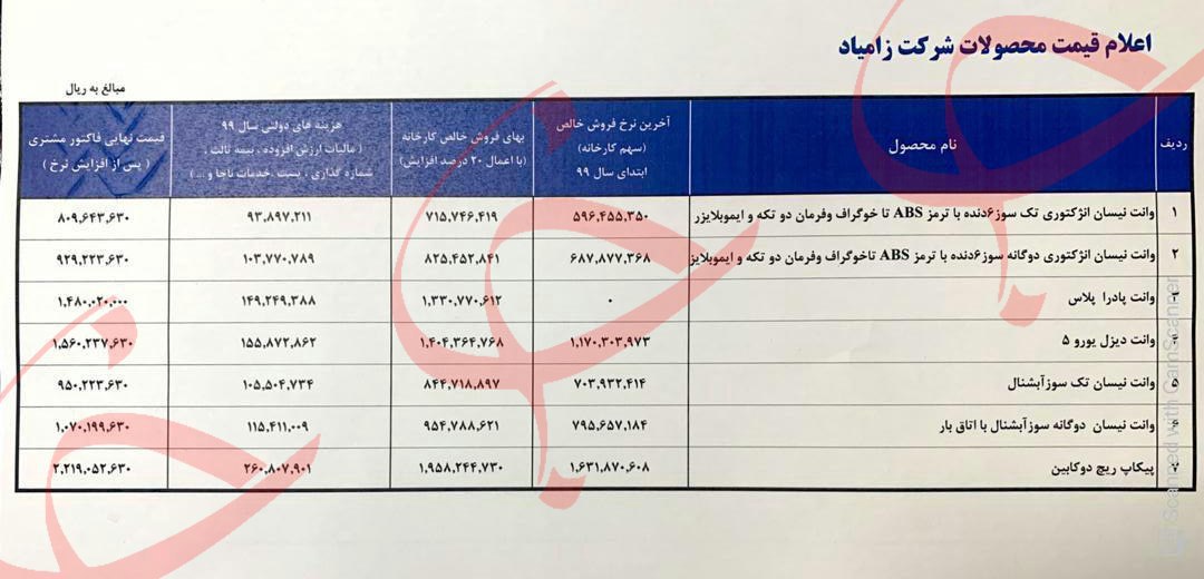 قیمت خودرو های ثبت نامی