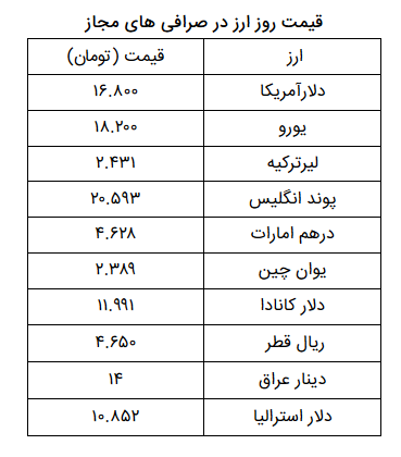 قیمت دلار امروز 27 اردیبهشت