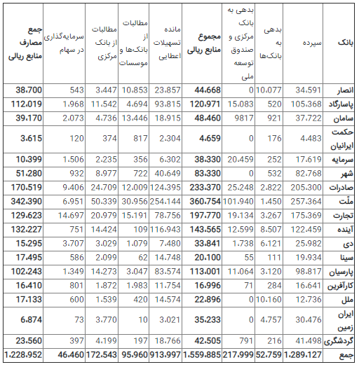 تسهیلات