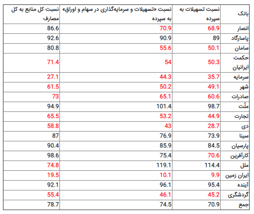 تسهیلات