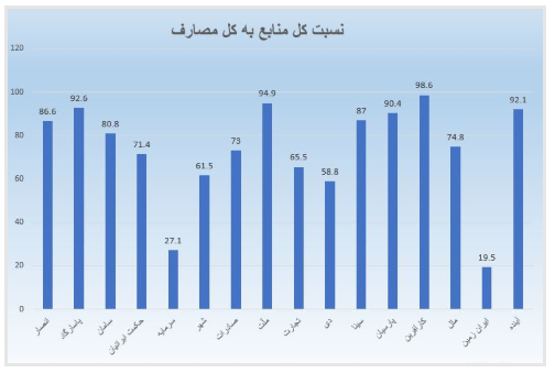 تسهیلات