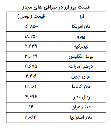 نرخ ارز آزاد در ۲۶ اردیبهشت ۹۹