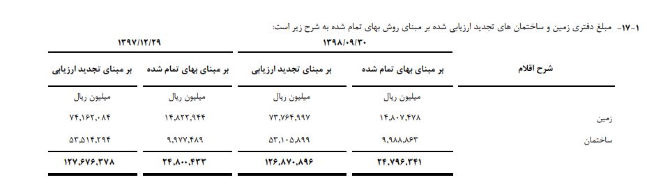 تجارت رضا دولت آبادی زیان شرکت