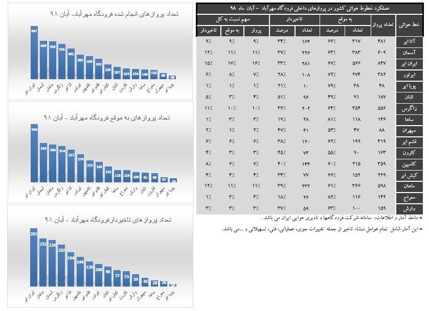 ایران ایر