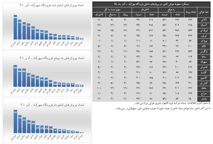 ایران ایر