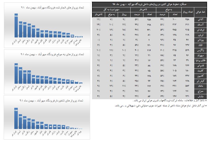 ایران ایر