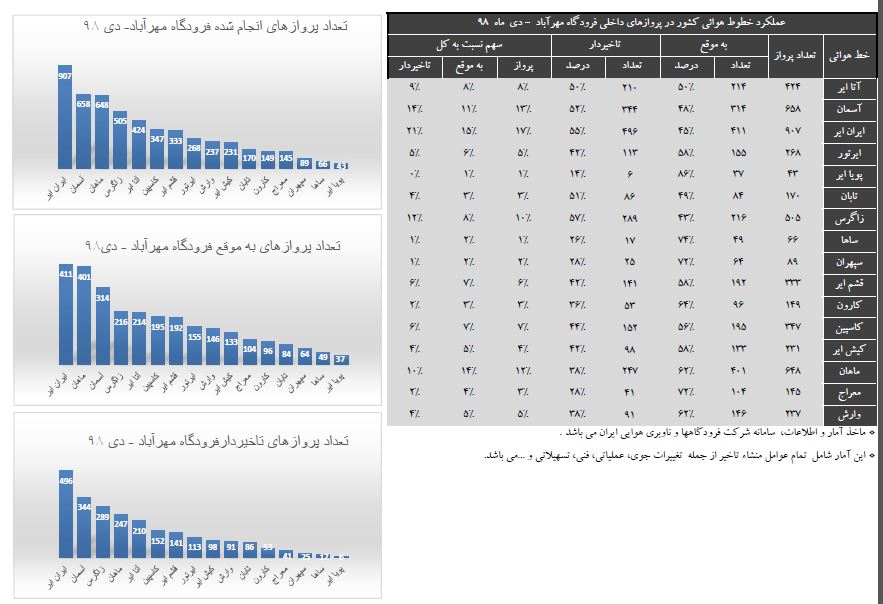 ایران ایر