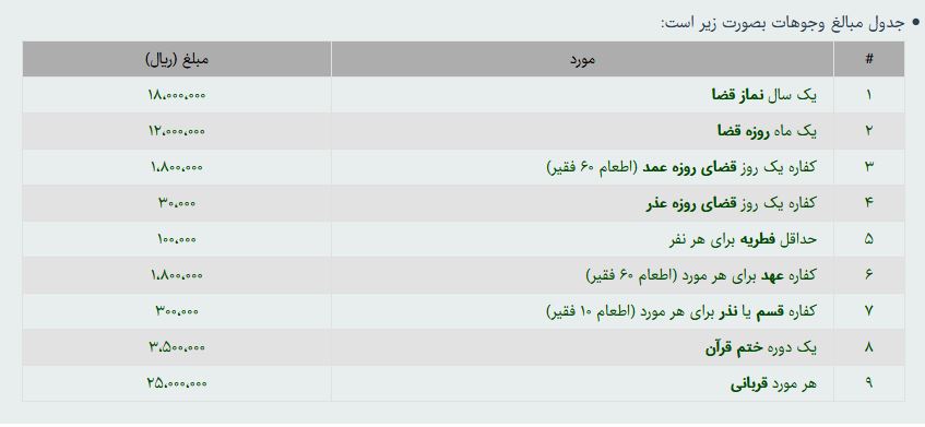 فطریه سال 99