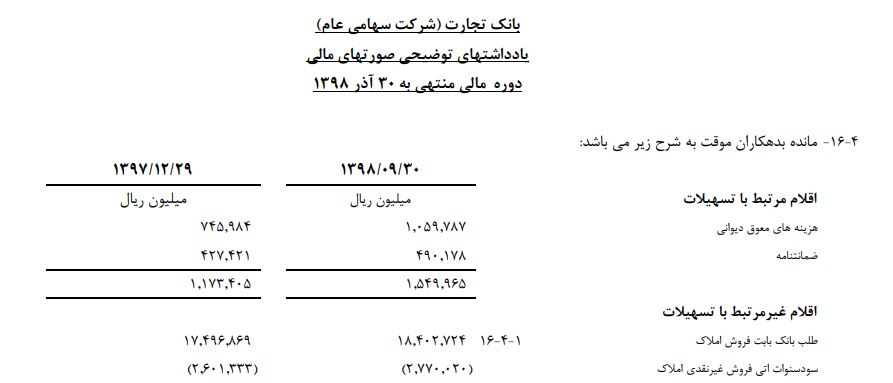 تجارت رضا دولت آبادی زیان شرکت