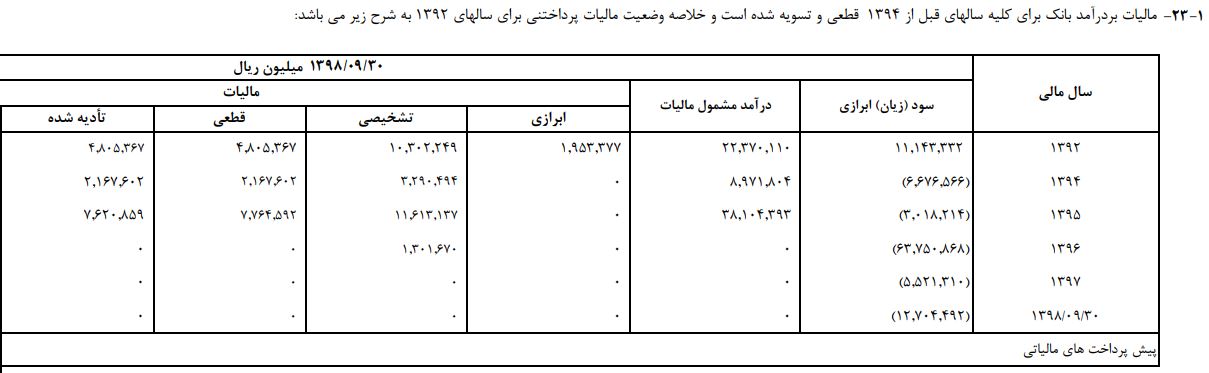 تجارت رضا دولت آبادی زیان شرکت