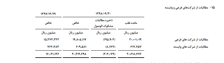 تجارت رضا دولت آبادی زیان شرکت