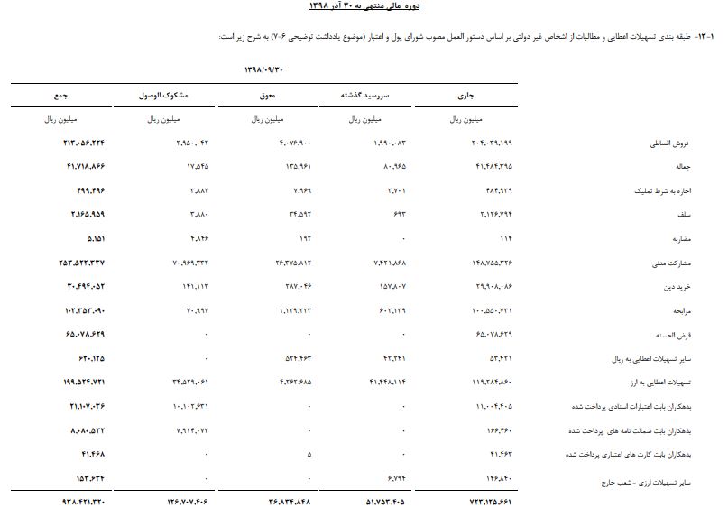 تجارت رضا دولت آبادی زیان شرکت