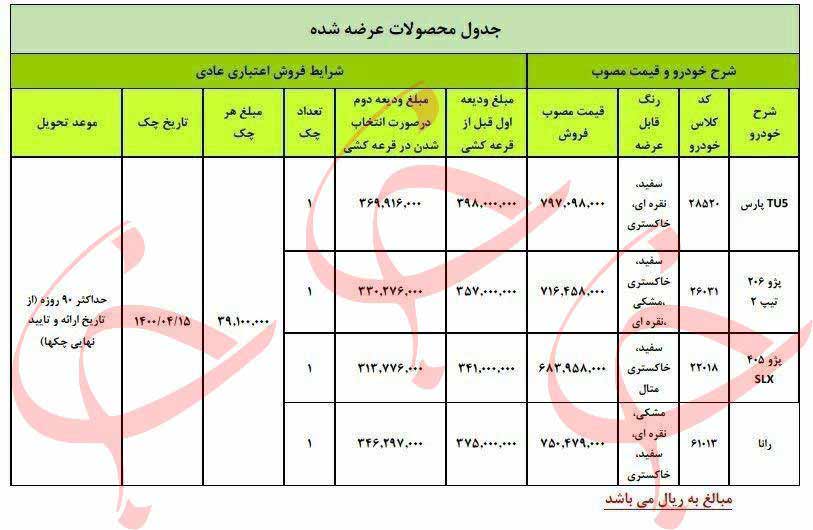 قیمت خودرو های ثبت نامی