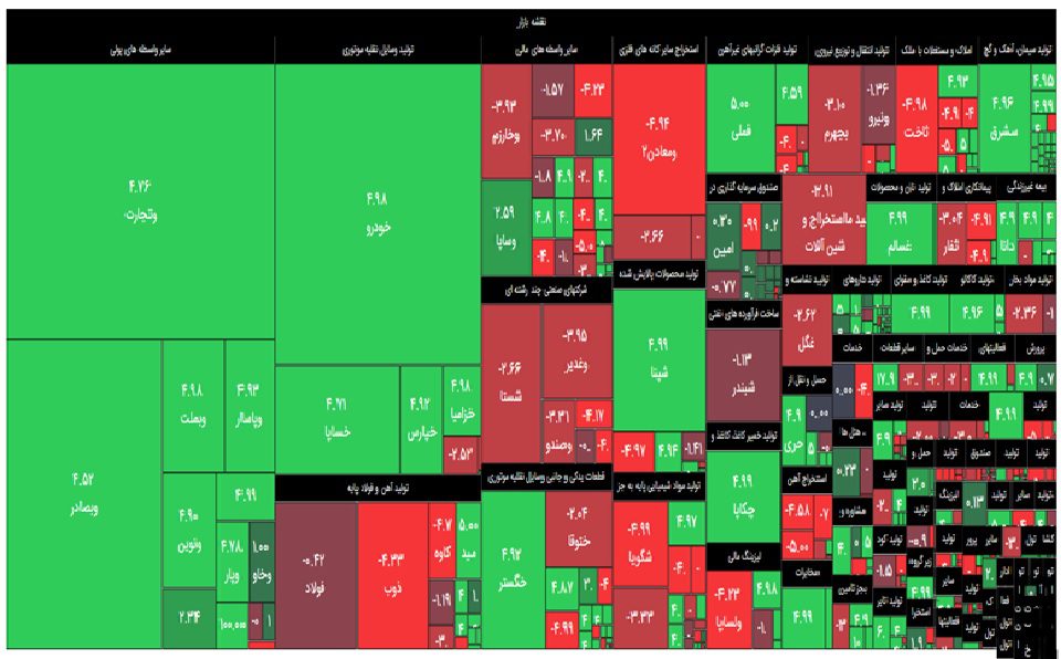 نقشه بازار