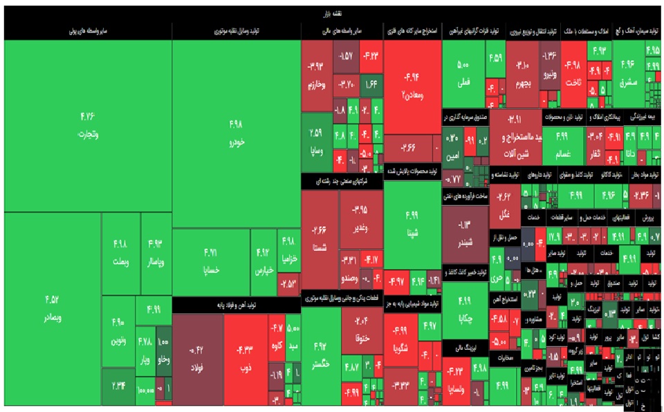 نقشه بازار بورس 25 خرداد