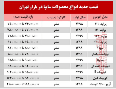 سایپا