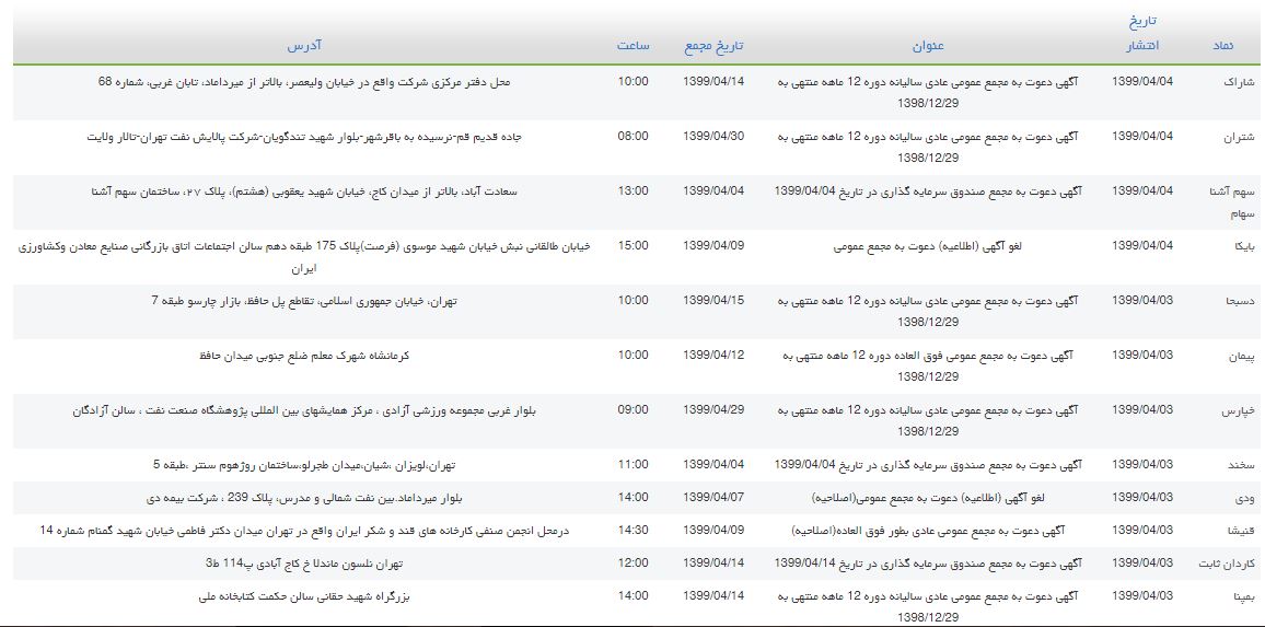 مجامع بورسی 