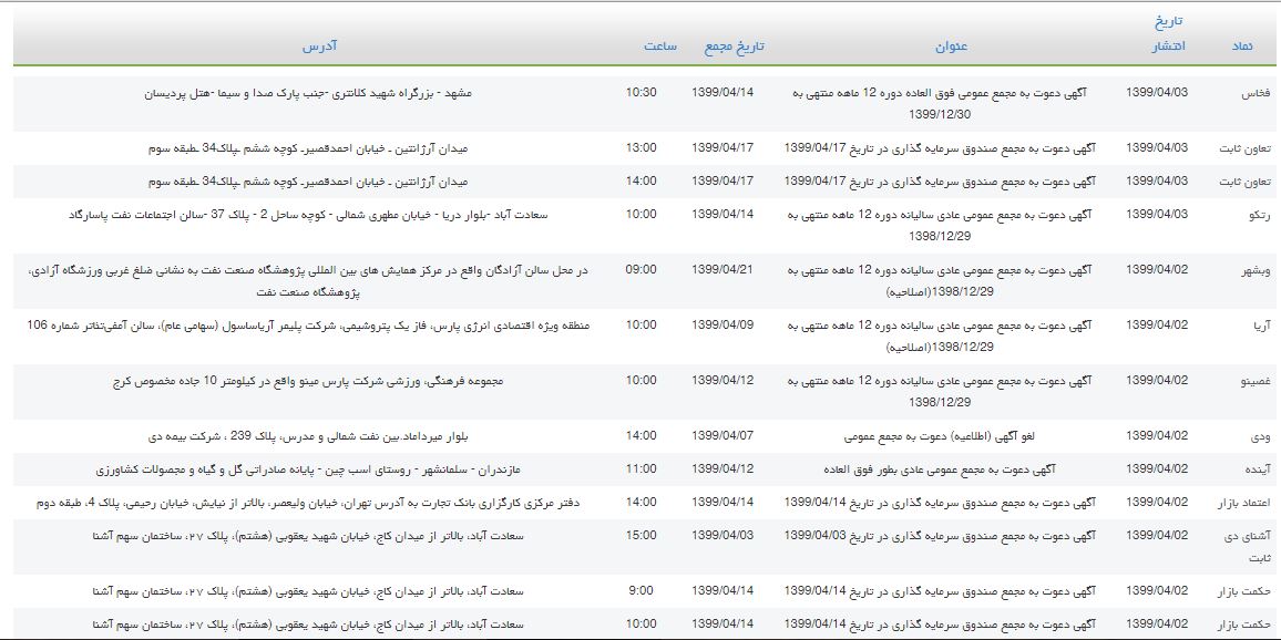 مجامع بورسی 