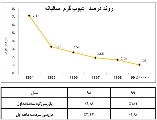 جهش+کیفی+تختال+فولاد+هرمزگان