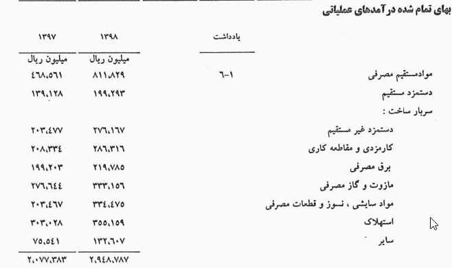 مازوت سیمان آبیک