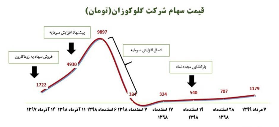 زرماکارون مرتضی سلطانی