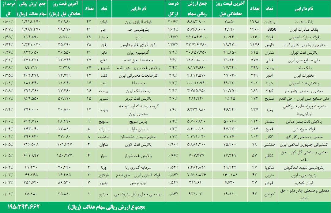 ارزش+روز+سهام+عدالت+من؟+(۱۳۹۹_۵_۱۳)+