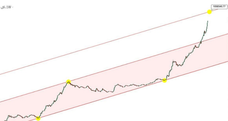 پیش بینی سرنوشت مهم بازار بورس از اول شهریور تا آخر سال 99 / نظر کارشناسان