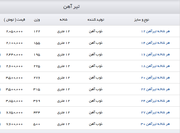 قیمت انواع آهن آلات ساختمانی در بازار امروز ۵  شهریور