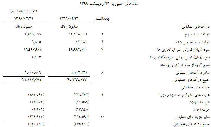 صبا تامین