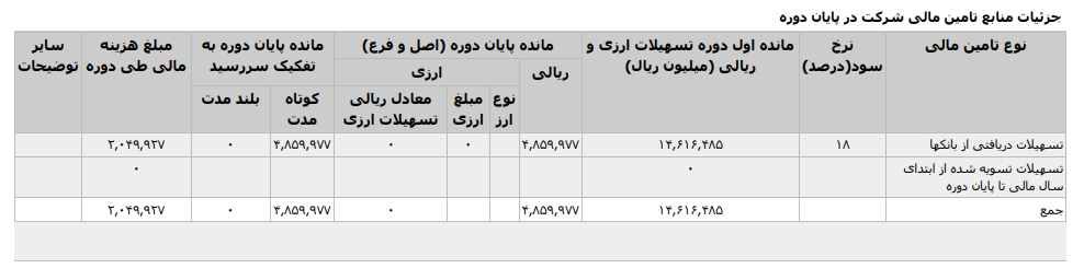 صبا تامین