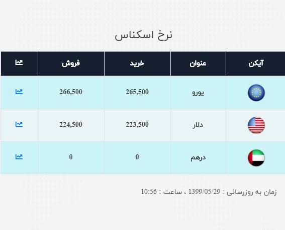 دلار و یورو امروز