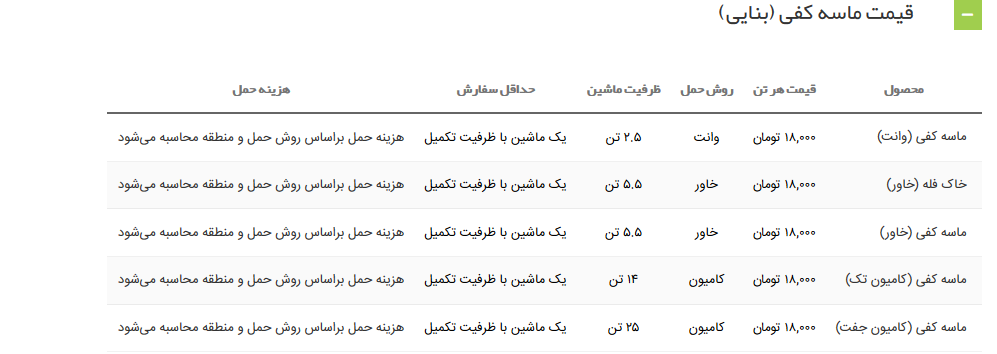 قیمت روز انواع مصالح ساختمانی و هزینه حمل و نقل آن در  ۶ شهریور گچ