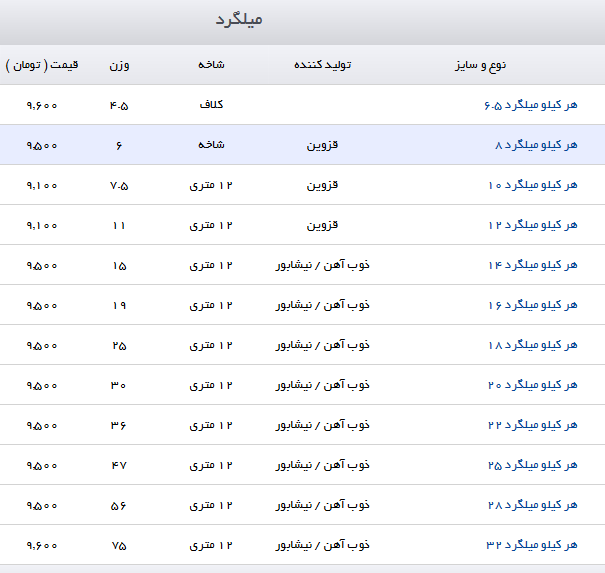 قیمت انواع آهن آلات ساختمانی در بازار امروز ۵  شهریور