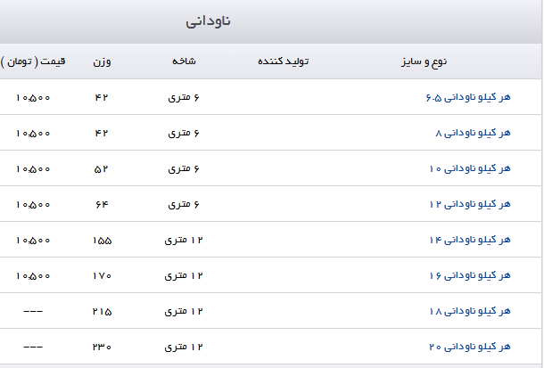 قیمت انواع آهن آلات ساختمانی در بازار امروز ۵  شهریور