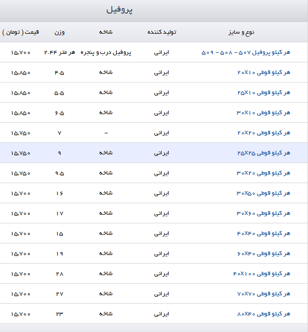 قیمت انواع آهن آلات ساختمانی در بازار امروز ۵  شهریور