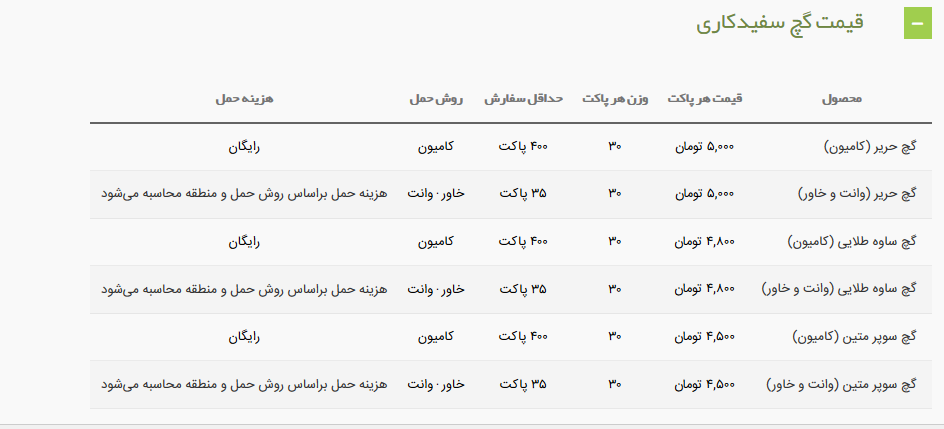 قیمت روز انواع مصالح ساختمانی و هزینه حمل و نقل آن در  ۶ شهریور گچ