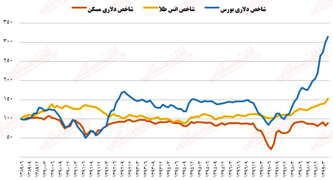 پالایش یکم