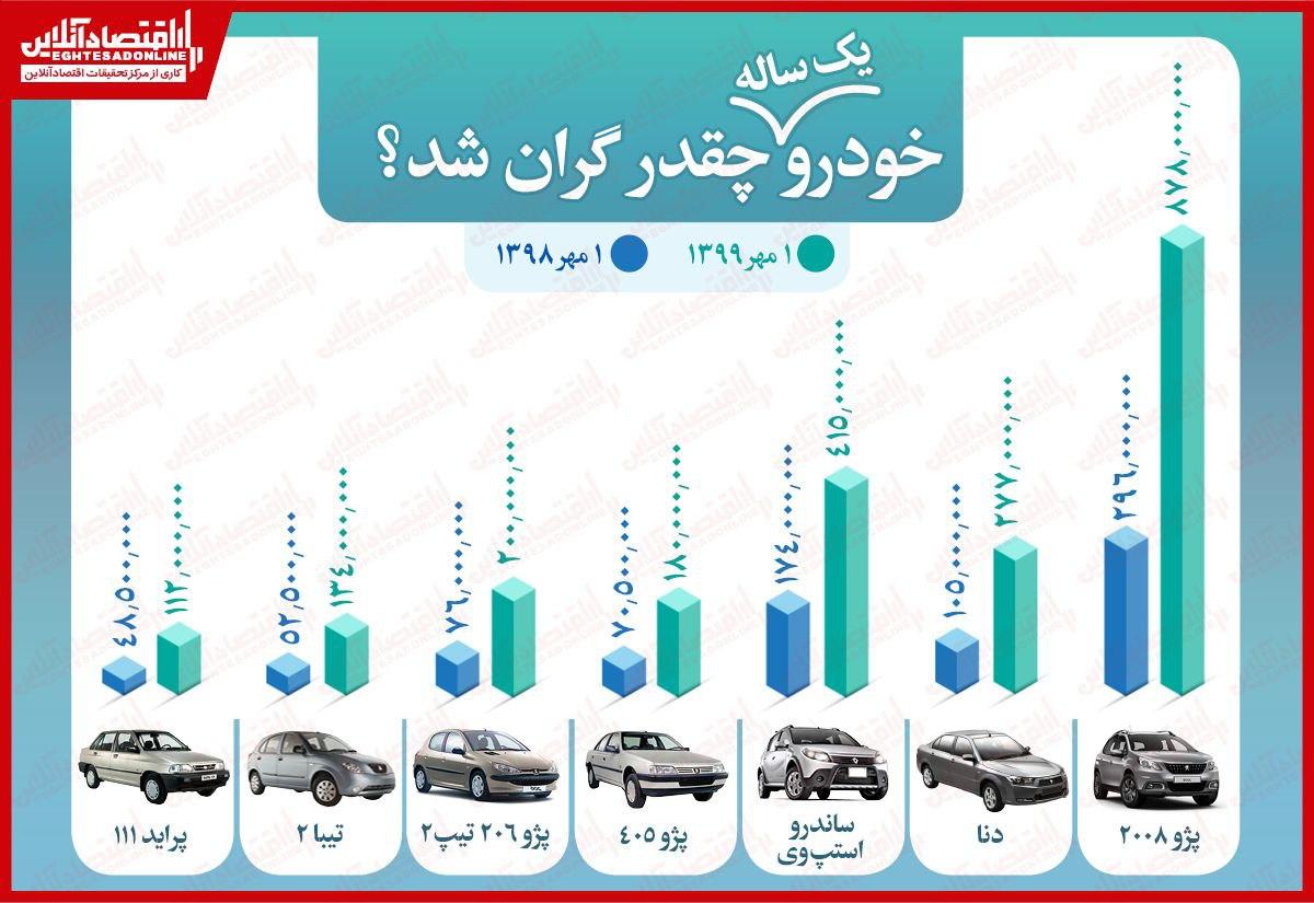 قیمت خودروهای سایپا