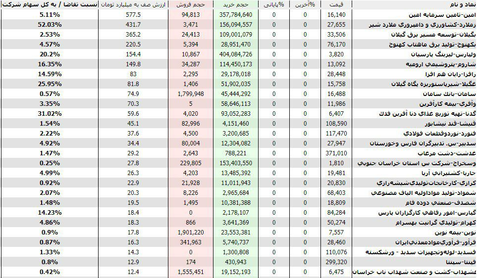 صف خرید بورس