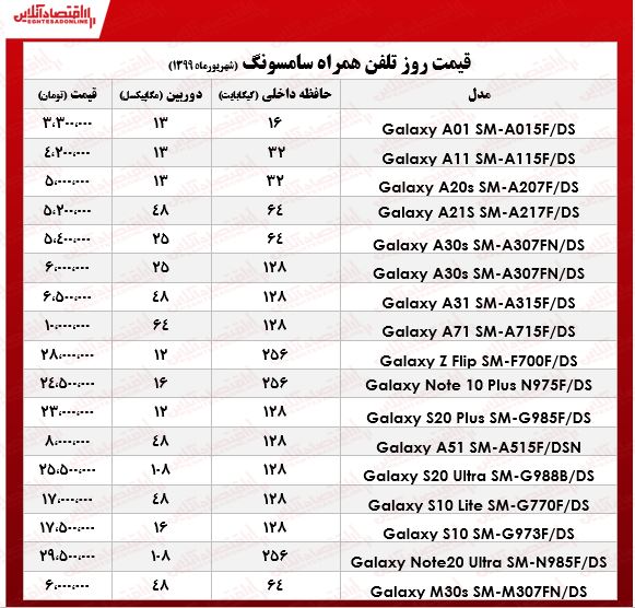 قیمت جدید انواع گوشی سامسونگ _ سامسونگ سری A