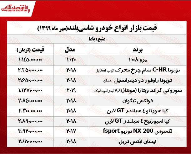 قیمت جدید انوع شاسی بلند _ بازار سه شنبه ۸ مهر _ پژو ۲۰۰۸