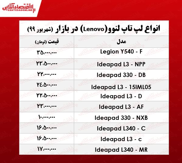 یکشنبه  ۳۰ شهریور