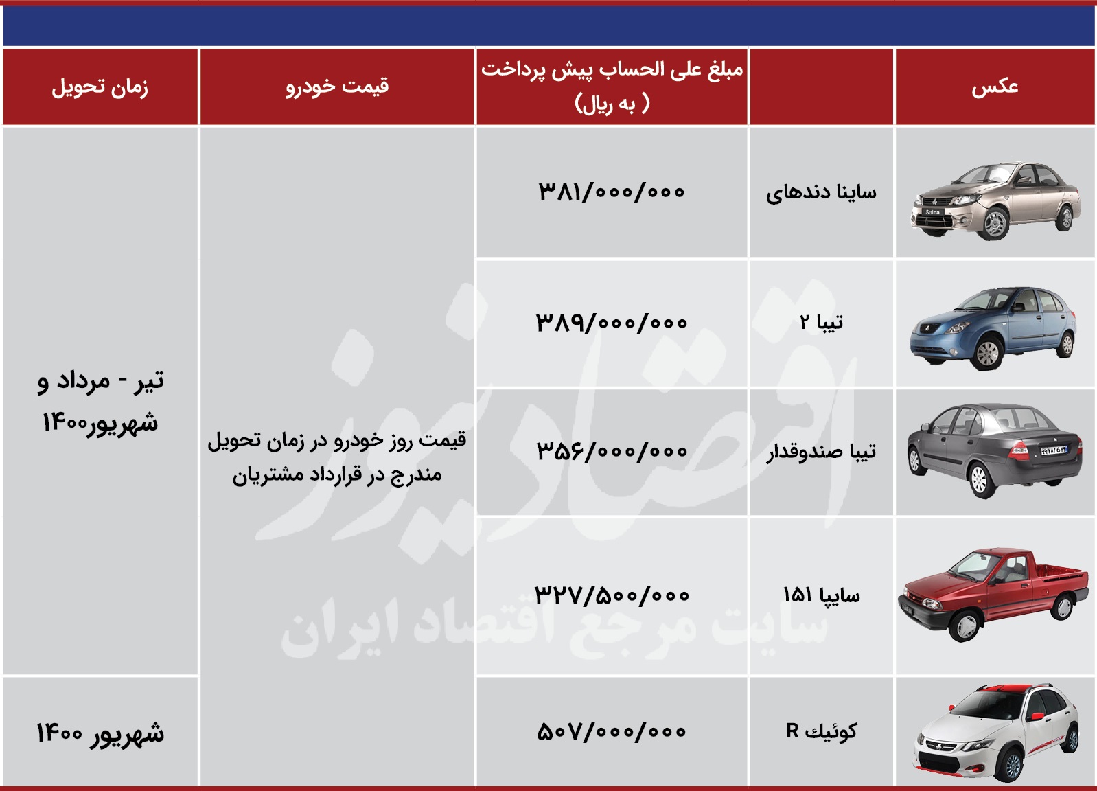 قیمت خودروهای سایپا