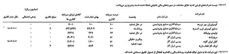 تاپیکو