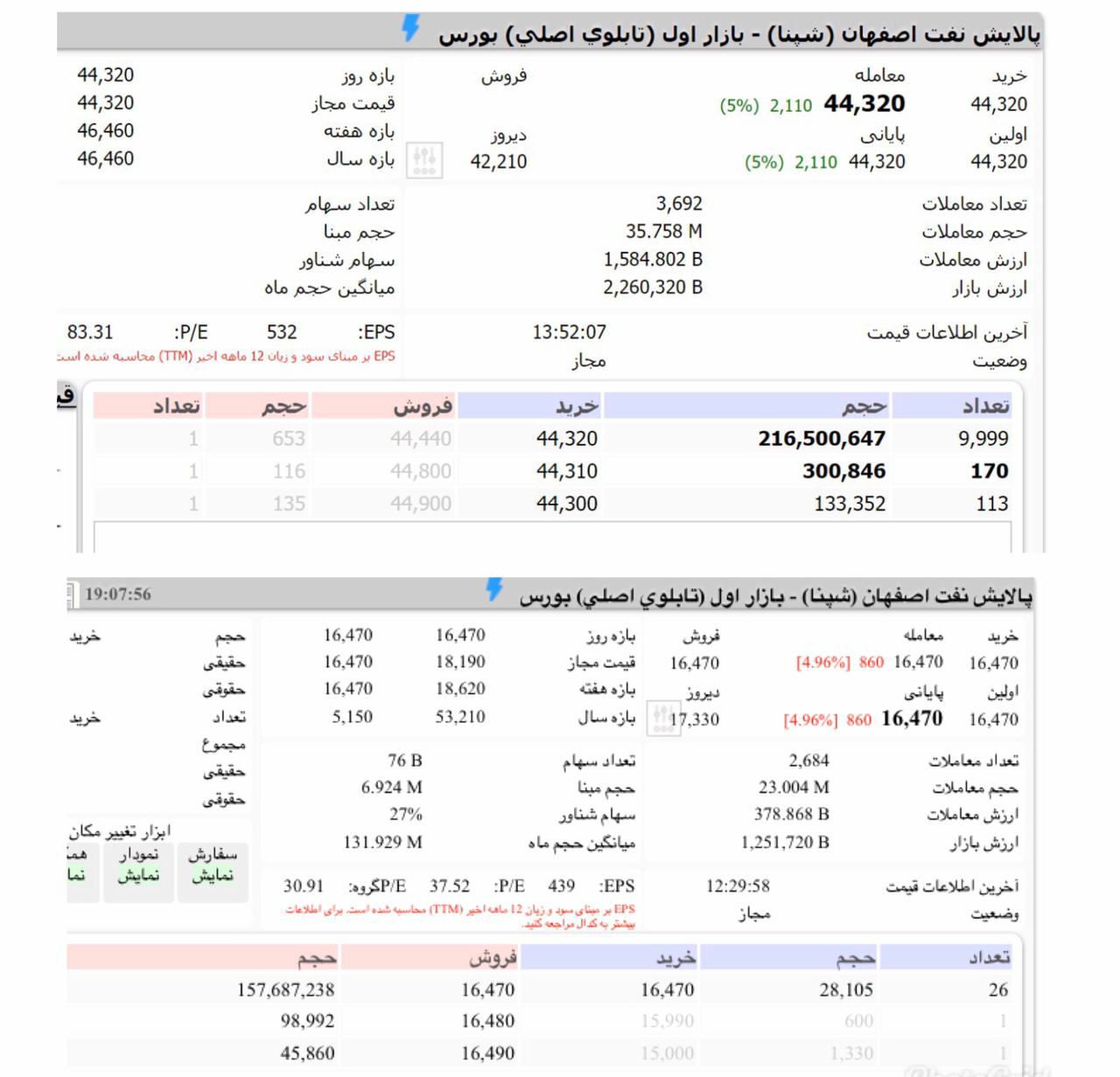 ارزش شپنا