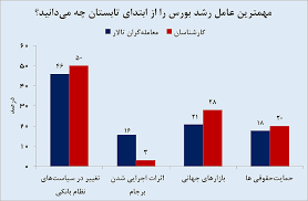 رشد بورس