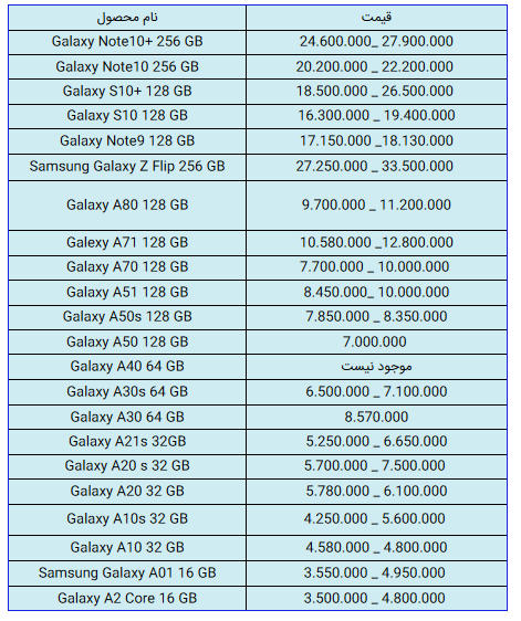 قیمت گوشی سامسونگ سری A _ گلکسی نوت 10